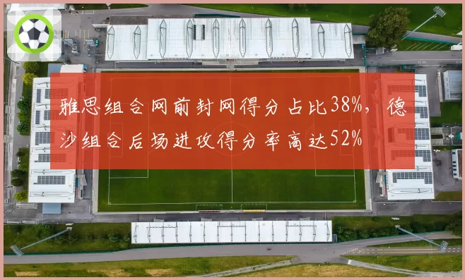 雅思组合网前封网得分占比38%，德沙组合后场进攻得分率高达52%